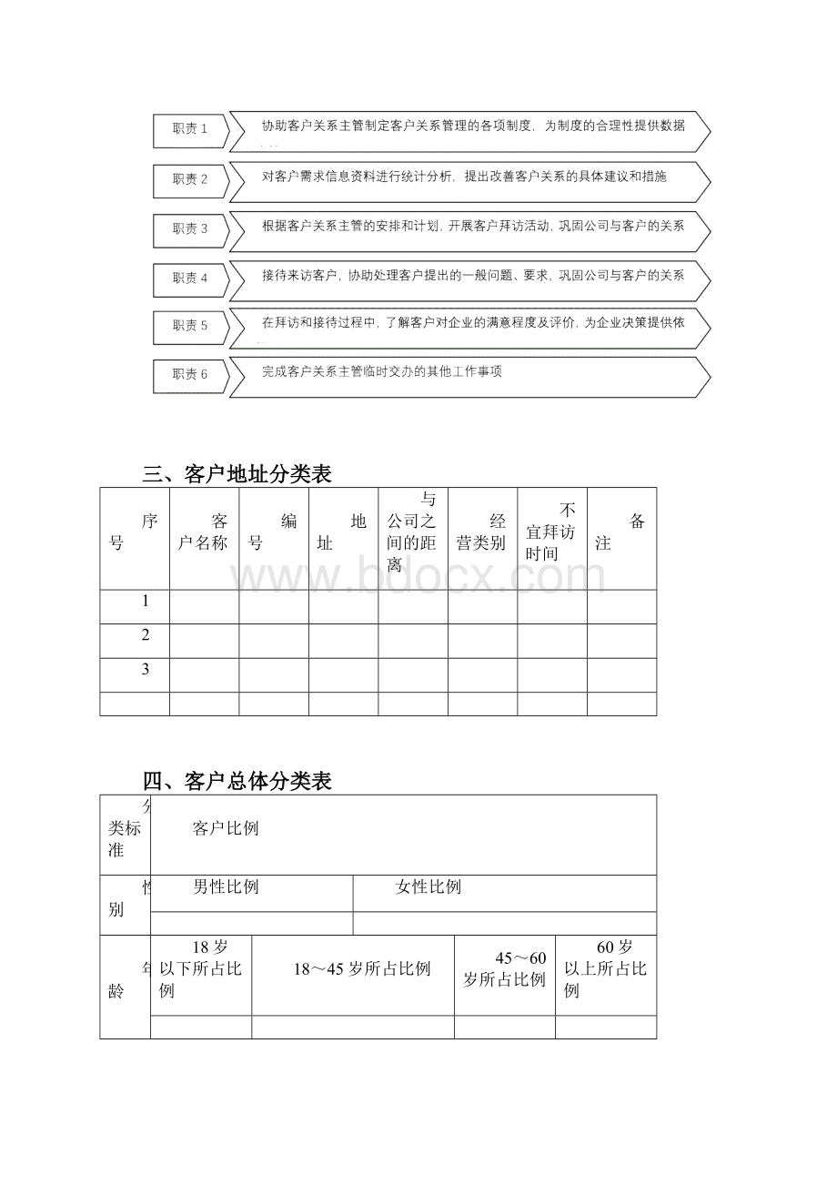 客户关系管理模板.docx_第3页