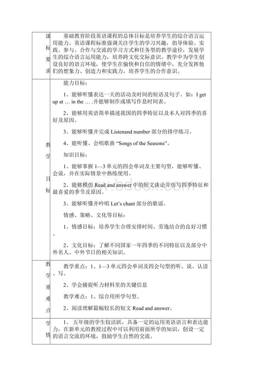 五年级英语下册复习教案.docx_第2页