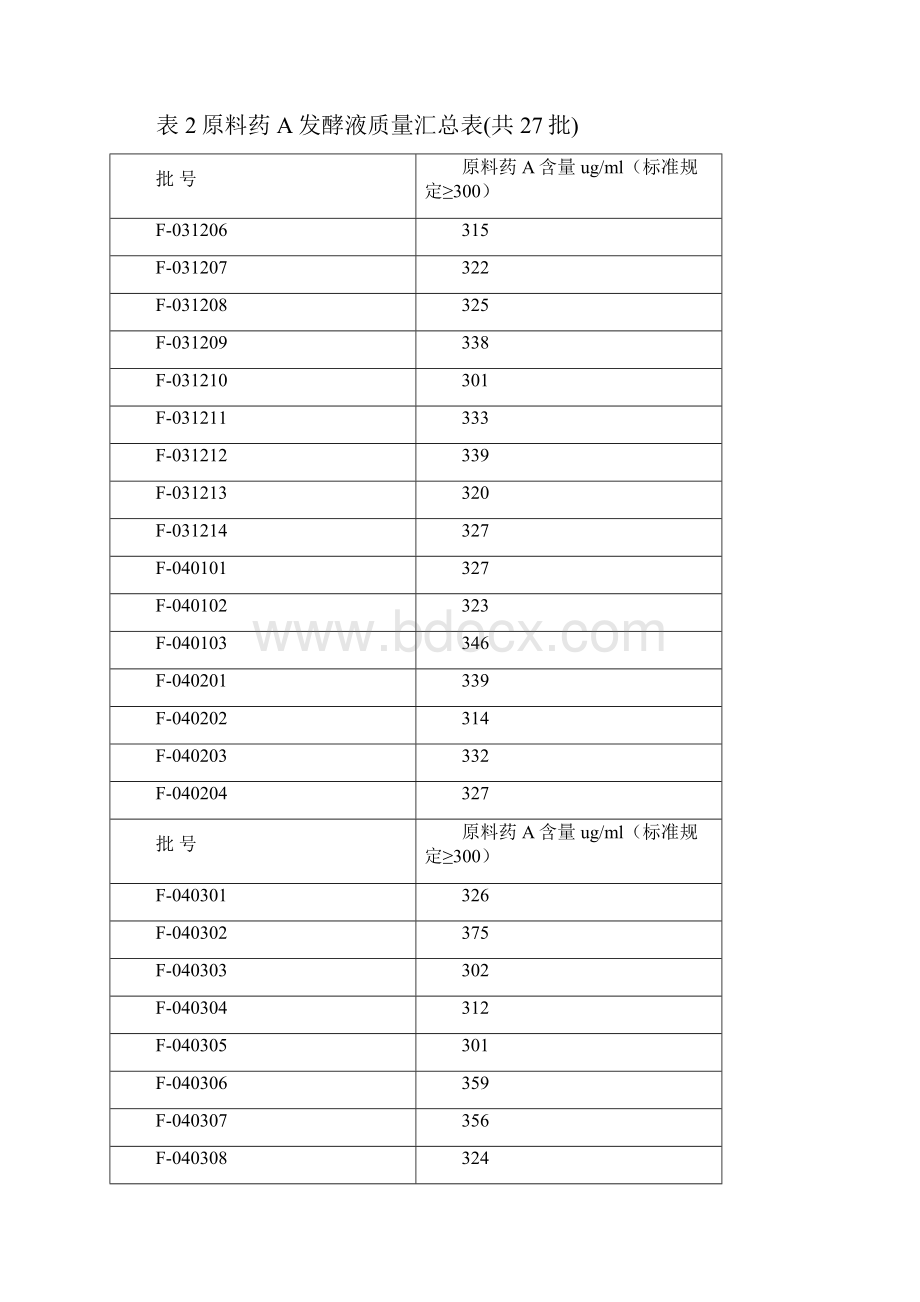 年度质量回顾.docx_第2页