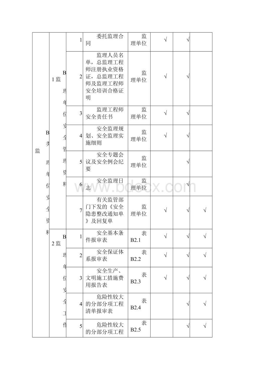 建筑工程现场施工安全资料管理规程表格模板格部分.docx_第2页