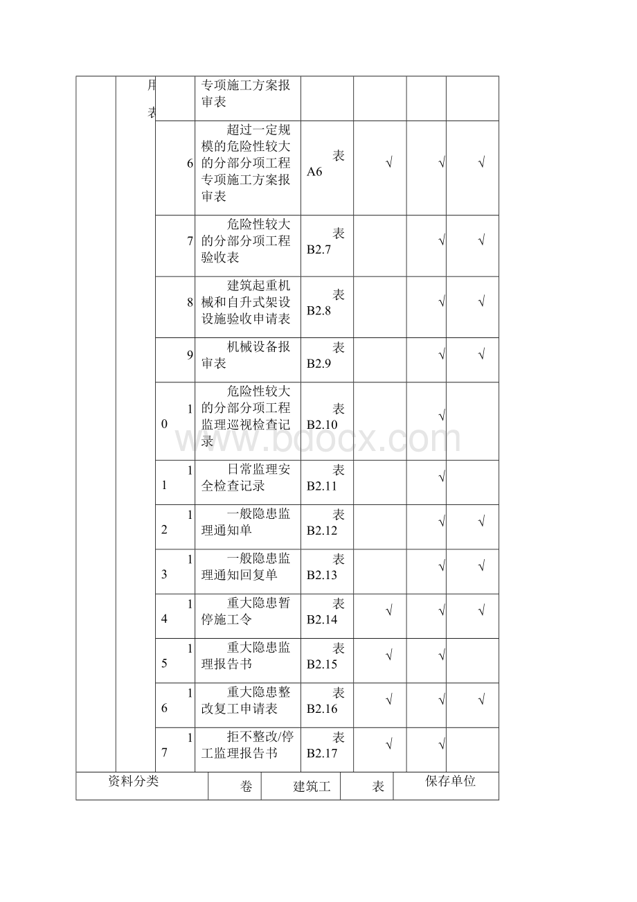 建筑工程现场施工安全资料管理规程表格模板格部分.docx_第3页