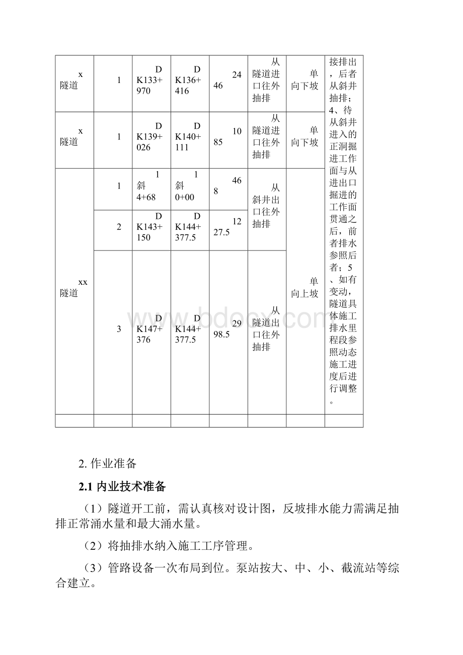 高铁客专隧道反坡排水作业指导书定稿.docx_第2页