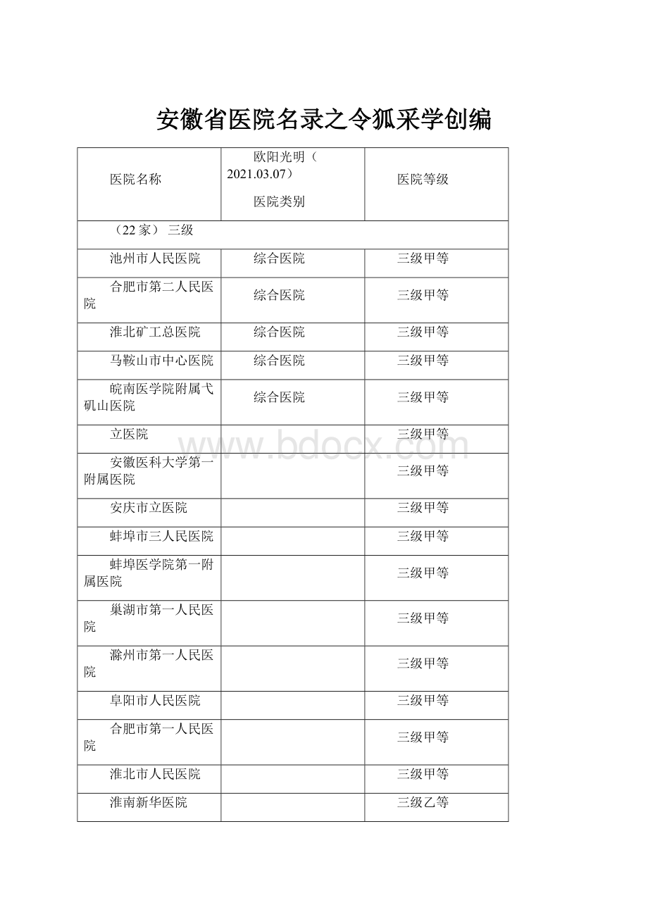 安徽省医院名录之令狐采学创编.docx