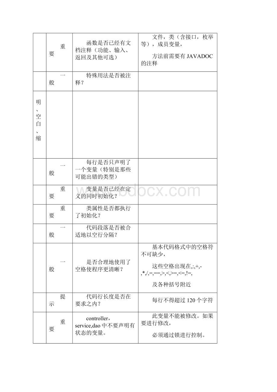 代码审计报告.docx_第3页