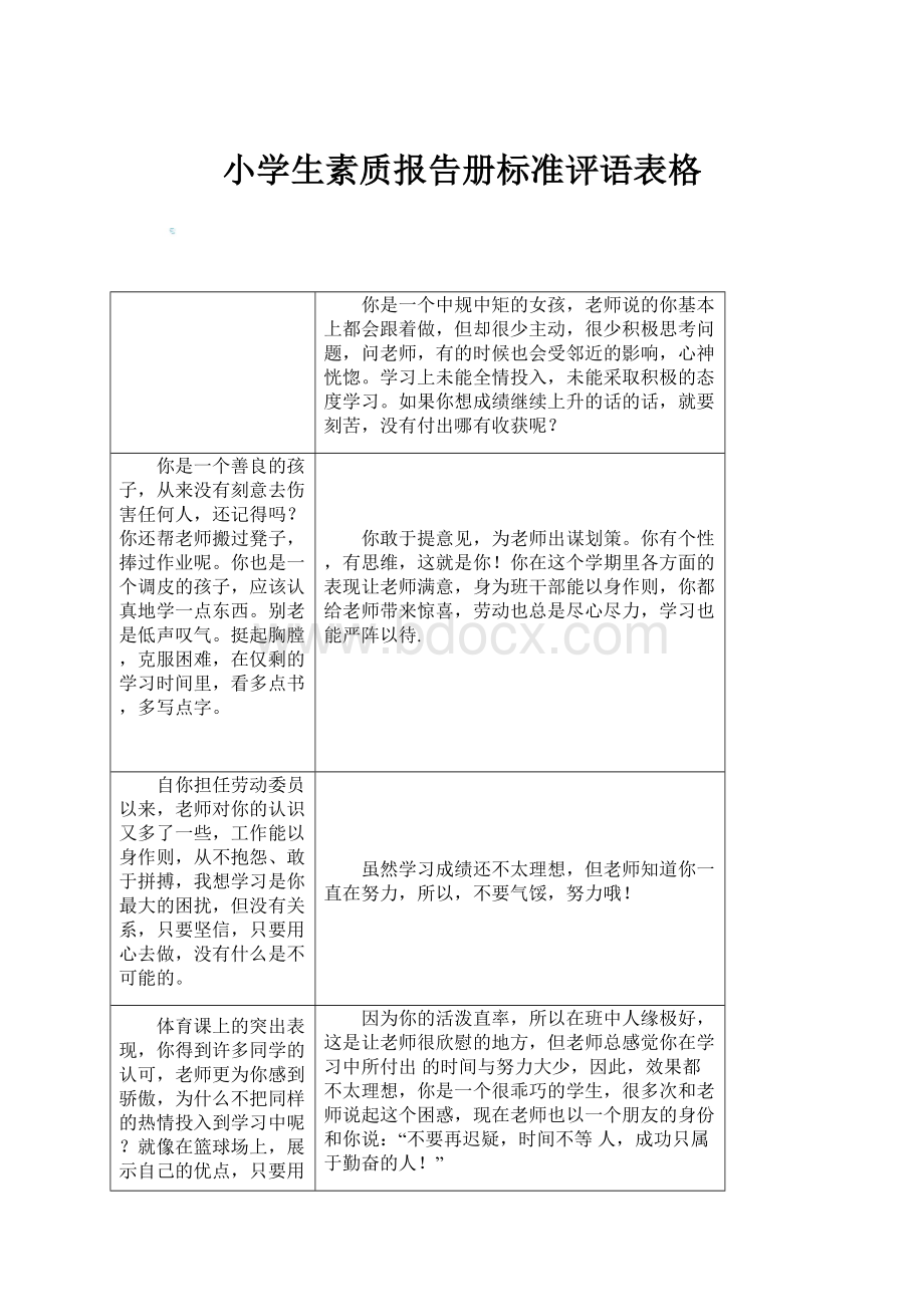 小学生素质报告册标准评语表格.docx_第1页