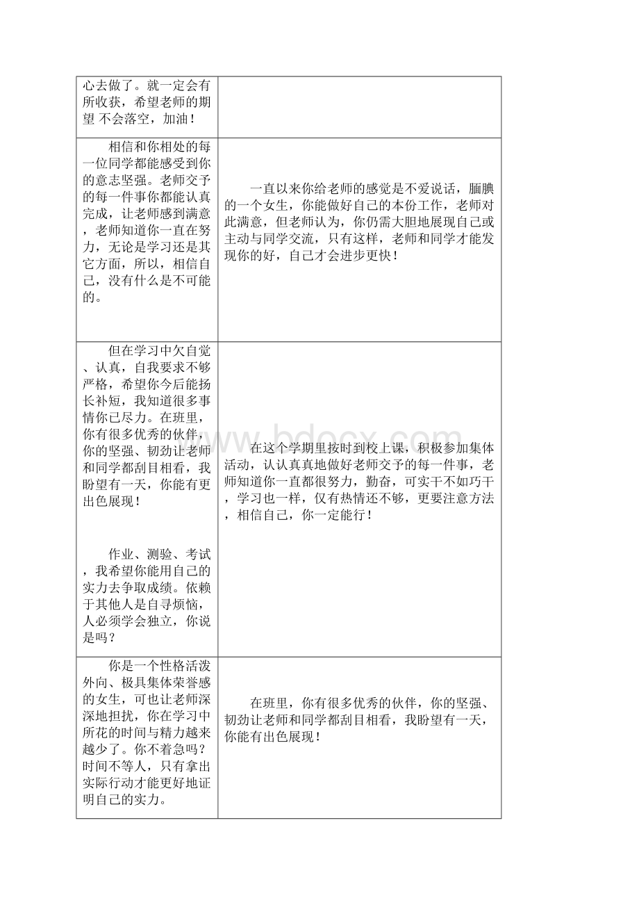 小学生素质报告册标准评语表格.docx_第2页