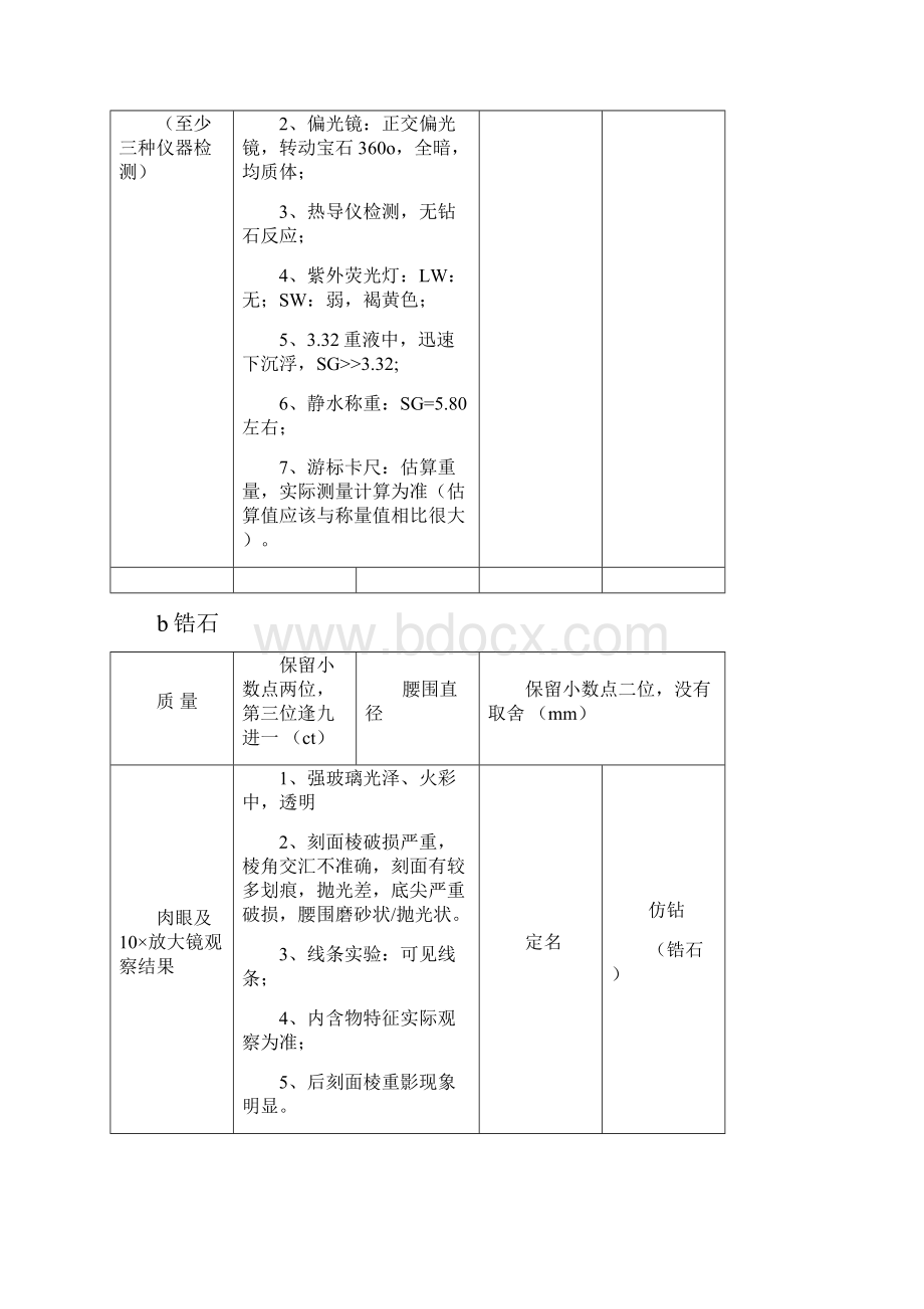 钻石与钻石仿制品净度重量分级.docx_第2页