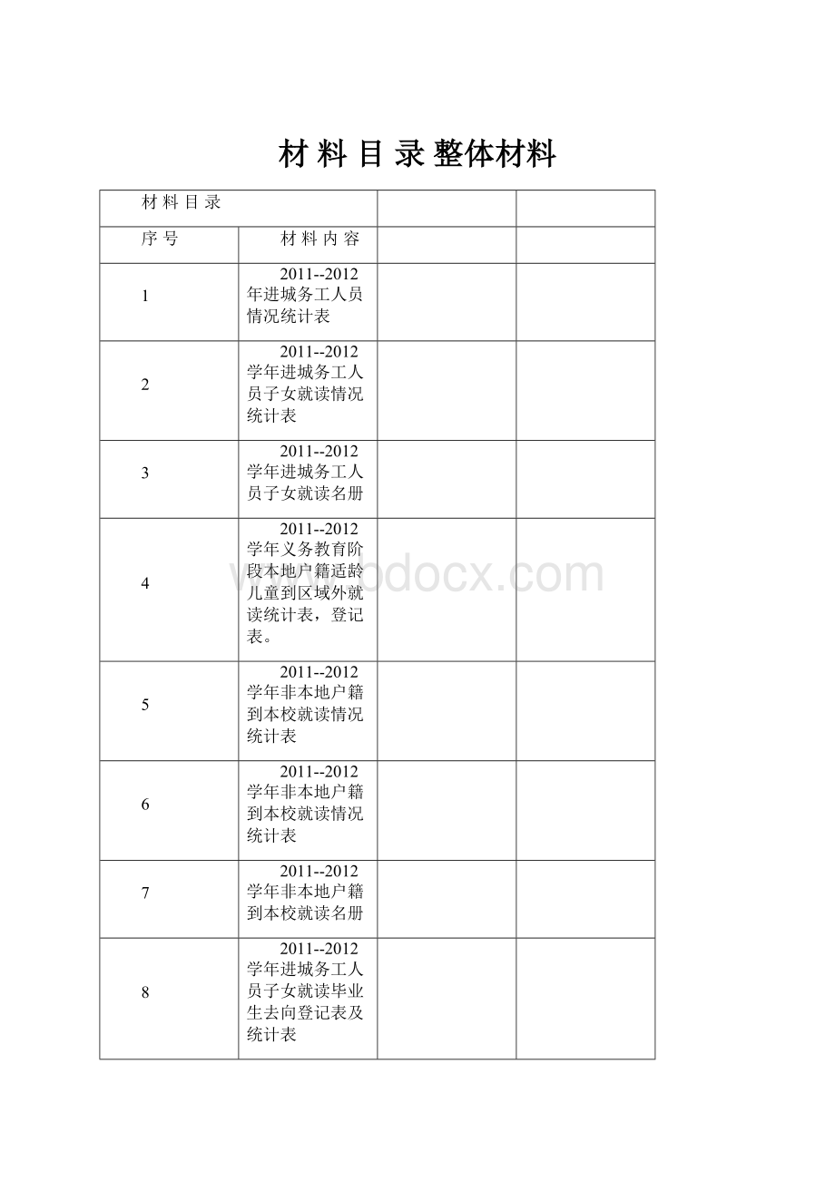 材 料 目 录 整体材料.docx_第1页