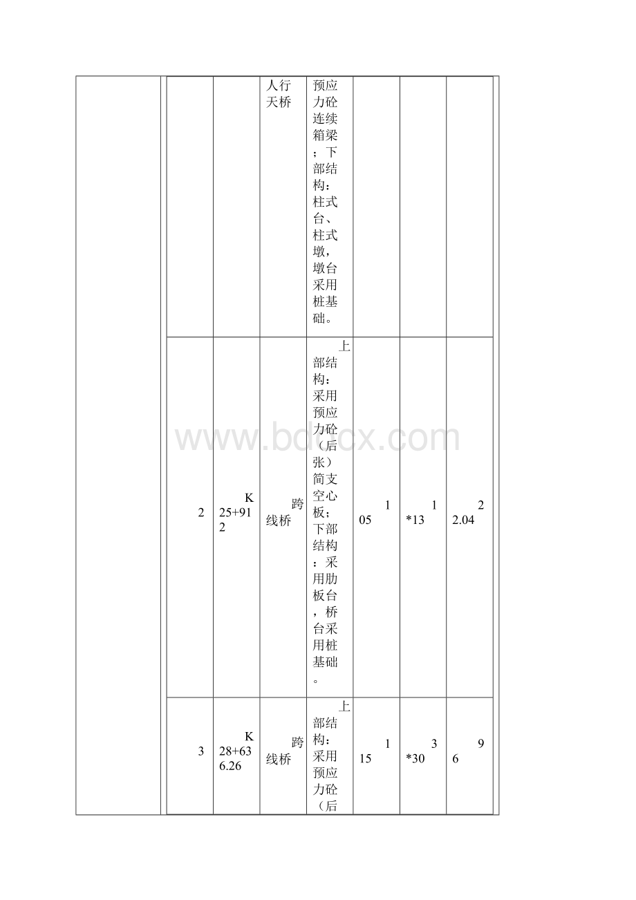 桥面系及护栏施工技术交底大全.docx_第2页