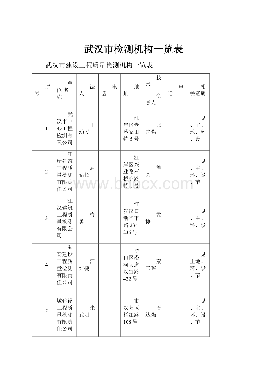 武汉市检测机构一览表.docx