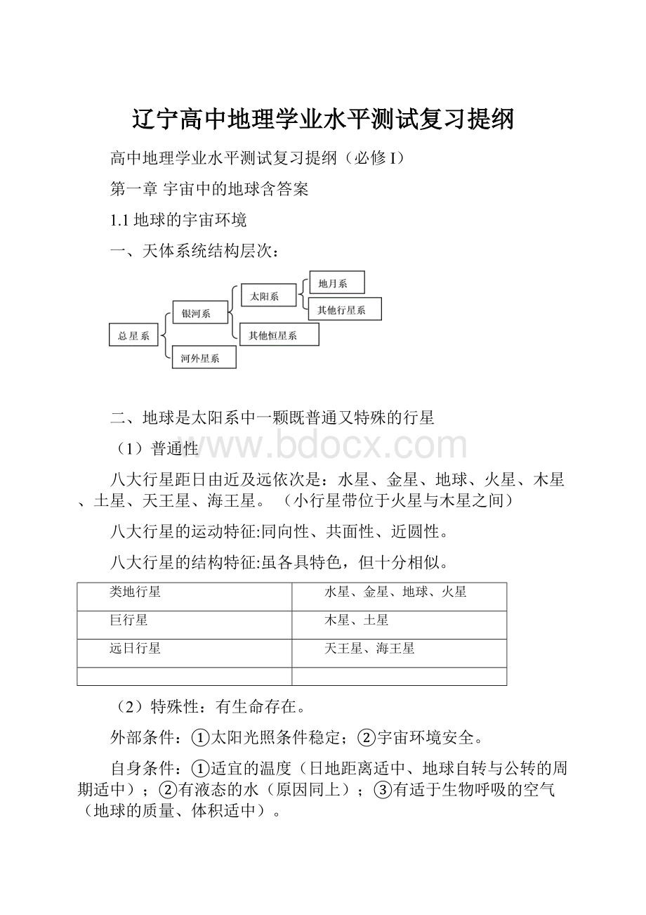 辽宁高中地理学业水平测试复习提纲.docx