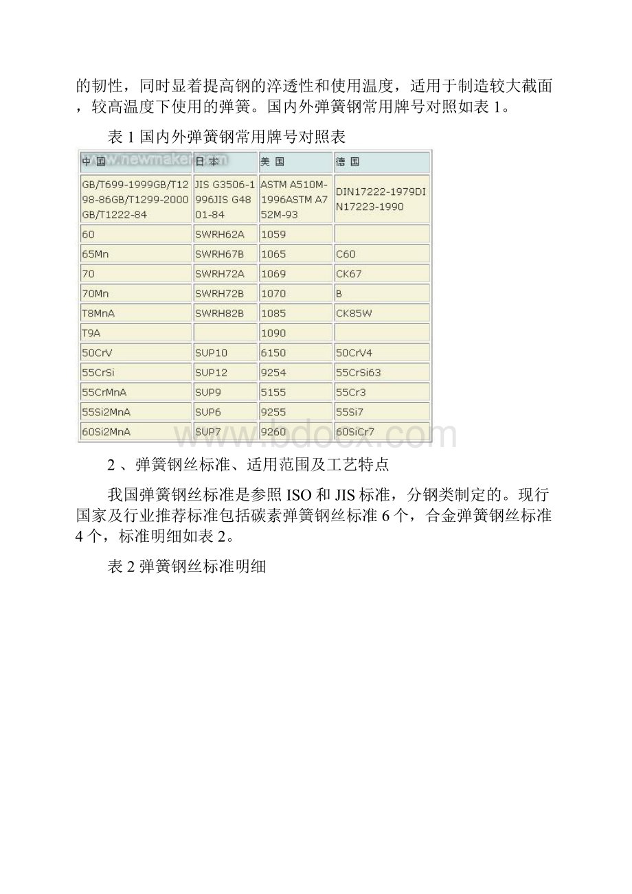 弹簧钢丝的标准及用途牌号.docx_第3页