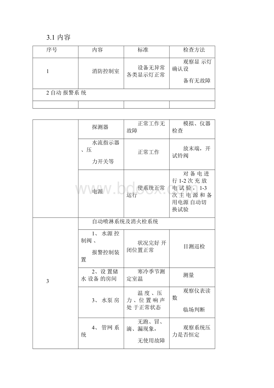 物业楼消防维保方案.docx_第2页