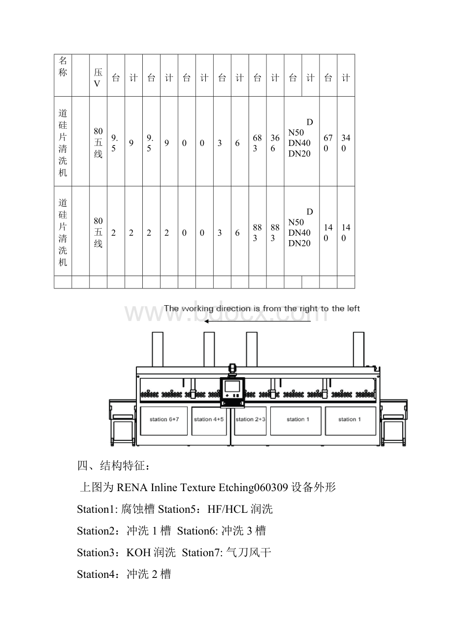 清洗制绒设备操作规程.docx_第3页