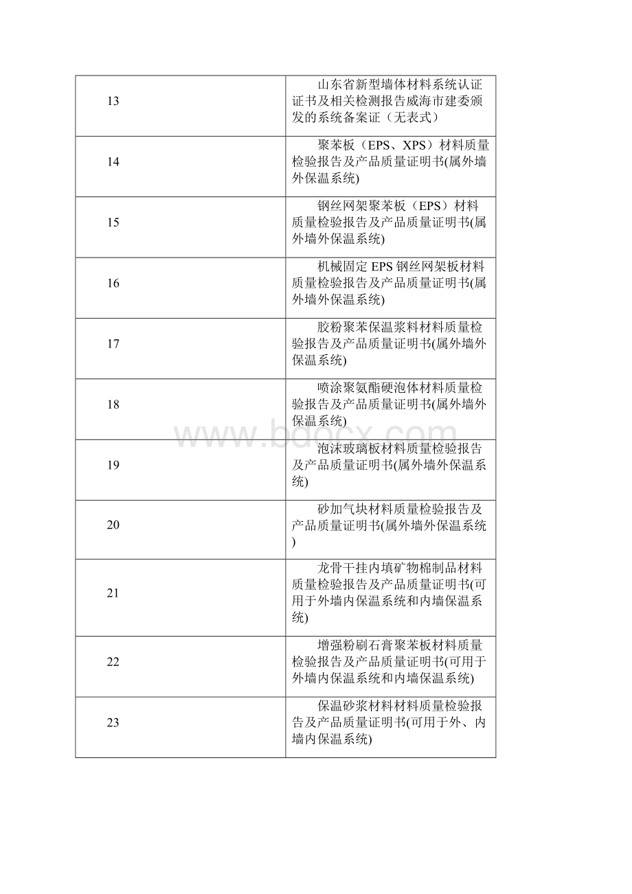 外墙外保温节能资料整理.docx_第2页