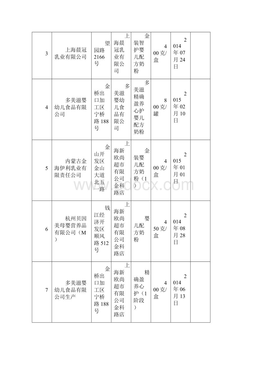 二十特殊膳食食品监督抽检信息.docx_第3页