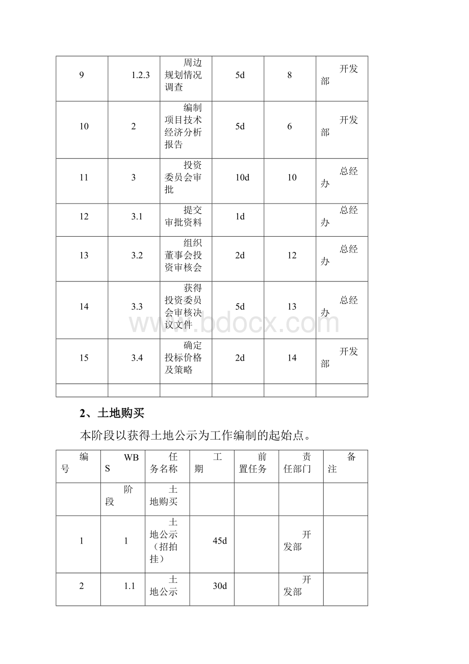 龙湖项目进度计划标准工序及工期.docx_第2页