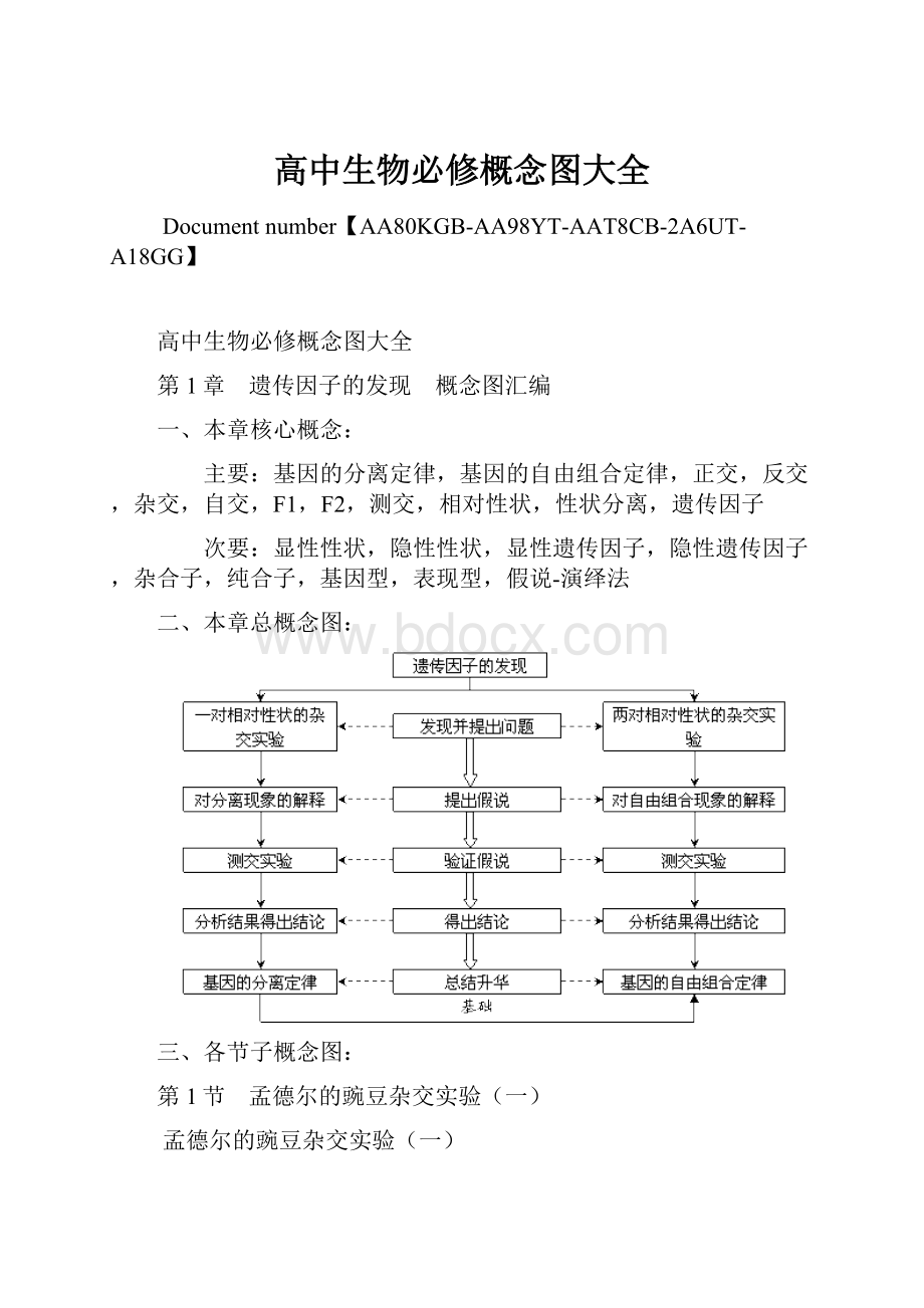 高中生物必修概念图大全.docx