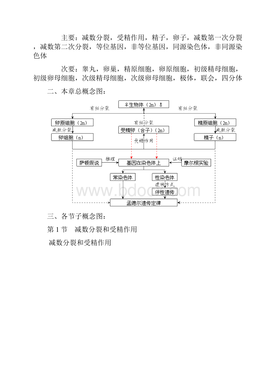 高中生物必修概念图大全.docx_第3页