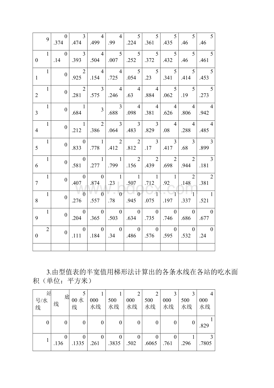 包均静水力计算书剖析.docx_第2页