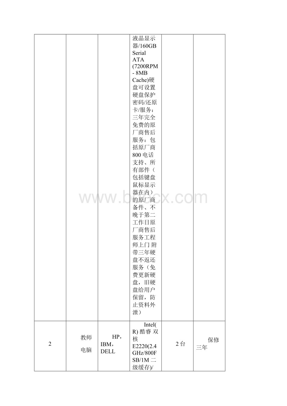 营养配餐实训室仪器设备清单.docx_第2页