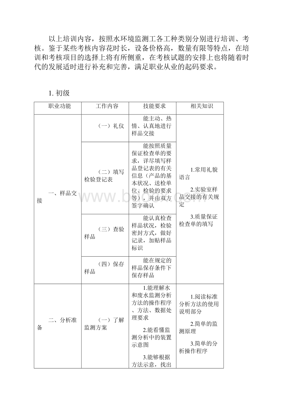 水环境监测工工作要求.docx_第2页