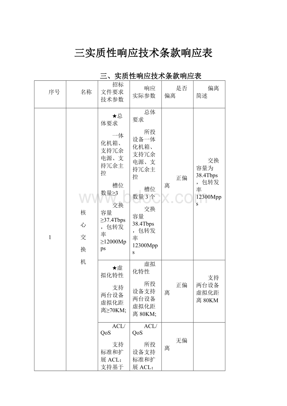 三实质性响应技术条款响应表.docx