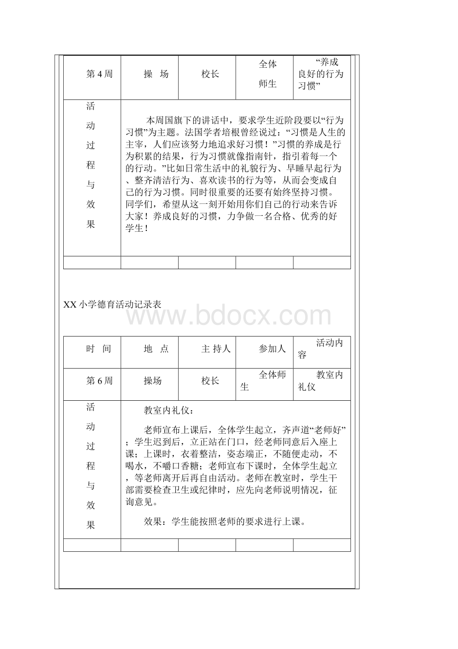 大王庙小学德育与社会实践基地活动记录.docx_第2页