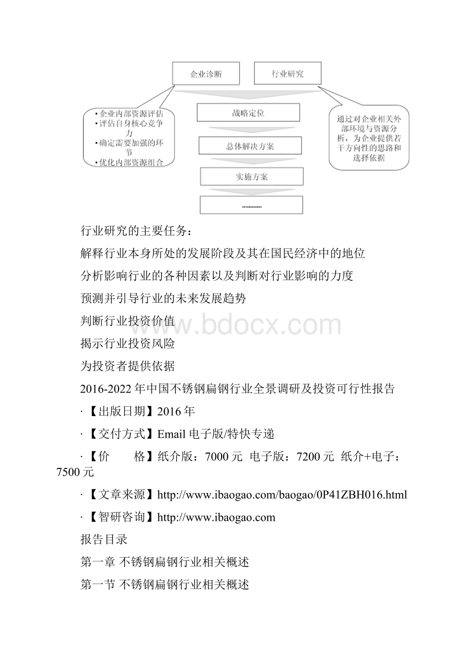 中国不锈钢扁钢行业全景调研及投资可行性报告.docx_第3页