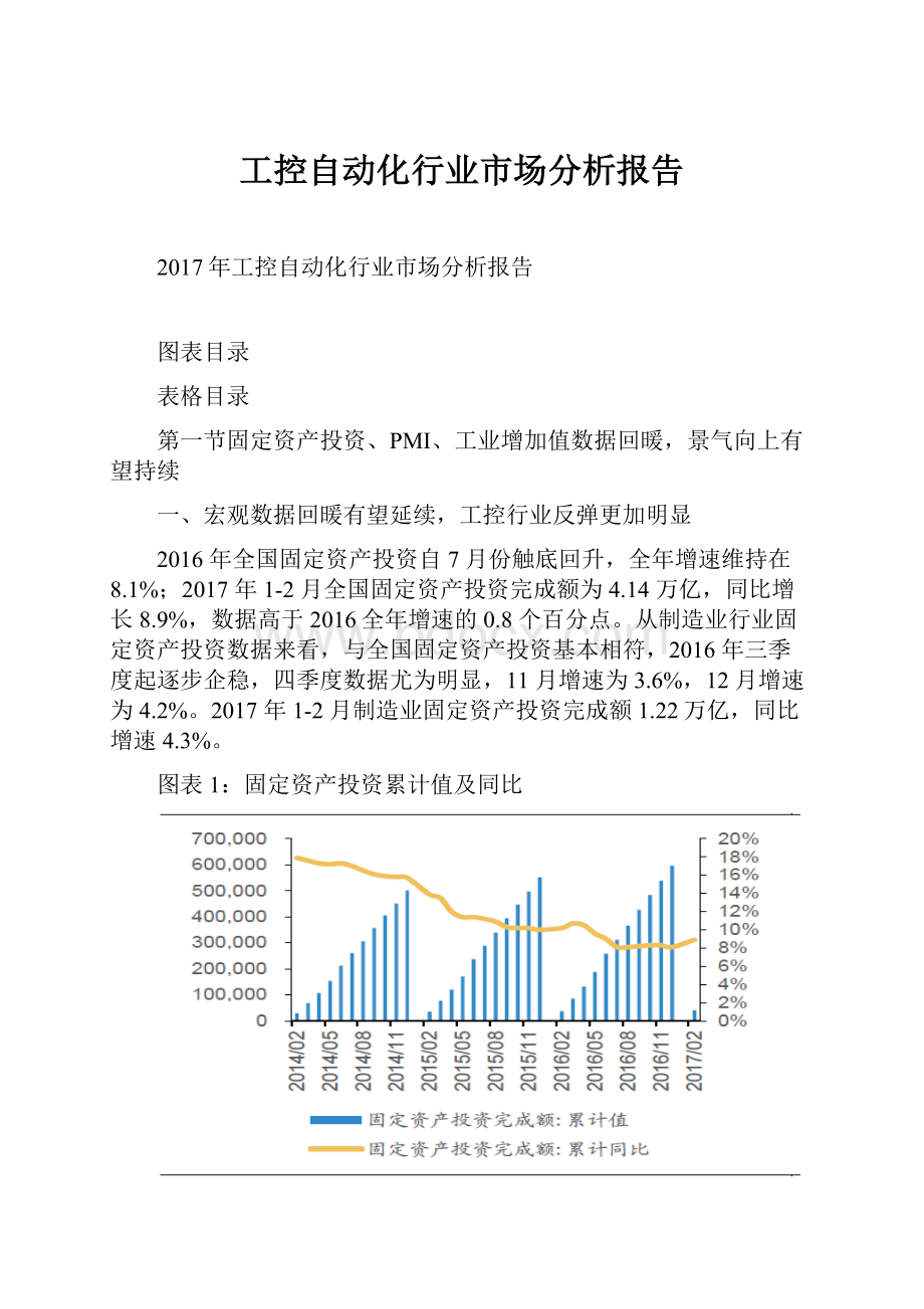 工控自动化行业市场分析报告.docx_第1页