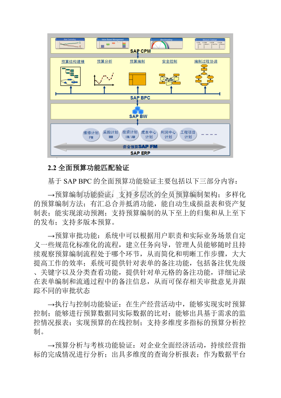 SAP BPC项目总结报告.docx_第3页