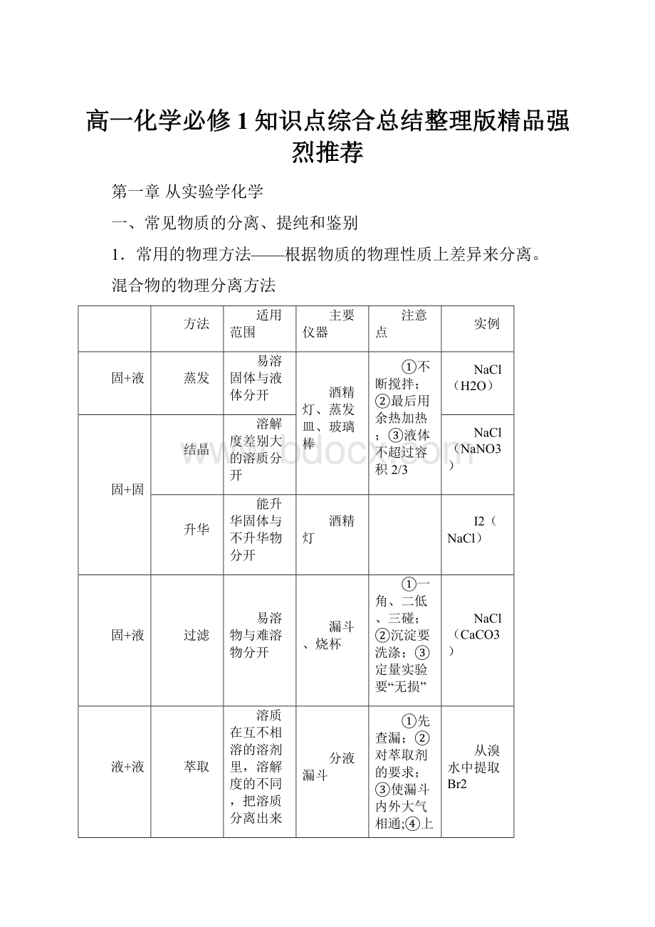 高一化学必修1知识点综合总结整理版精品强烈推荐.docx_第1页