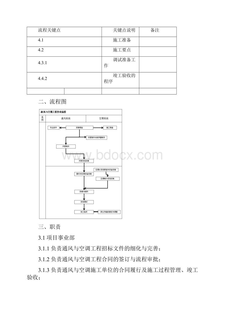 通风与空调工程管理办法.docx_第2页