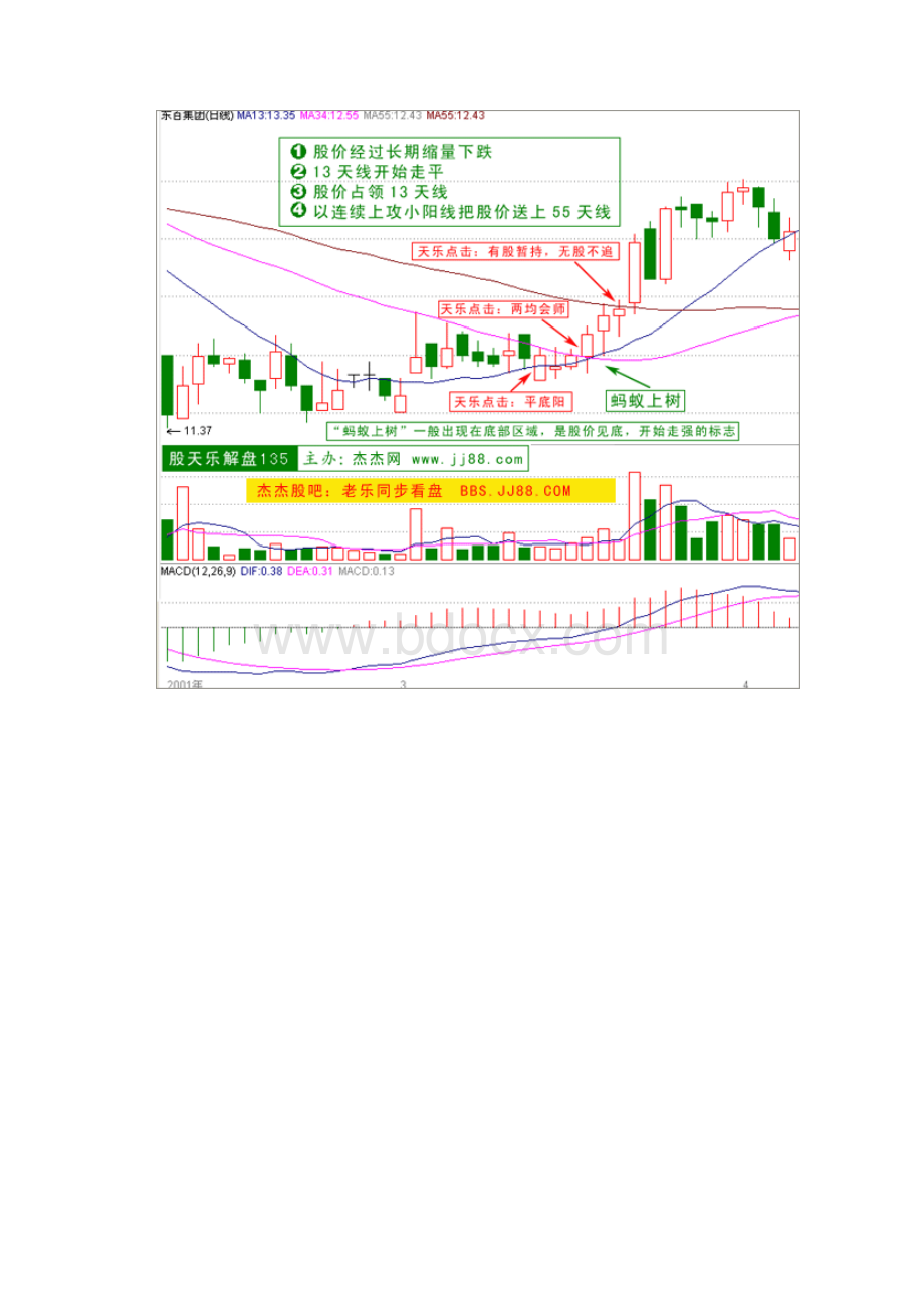 股票135战法图解.docx_第2页