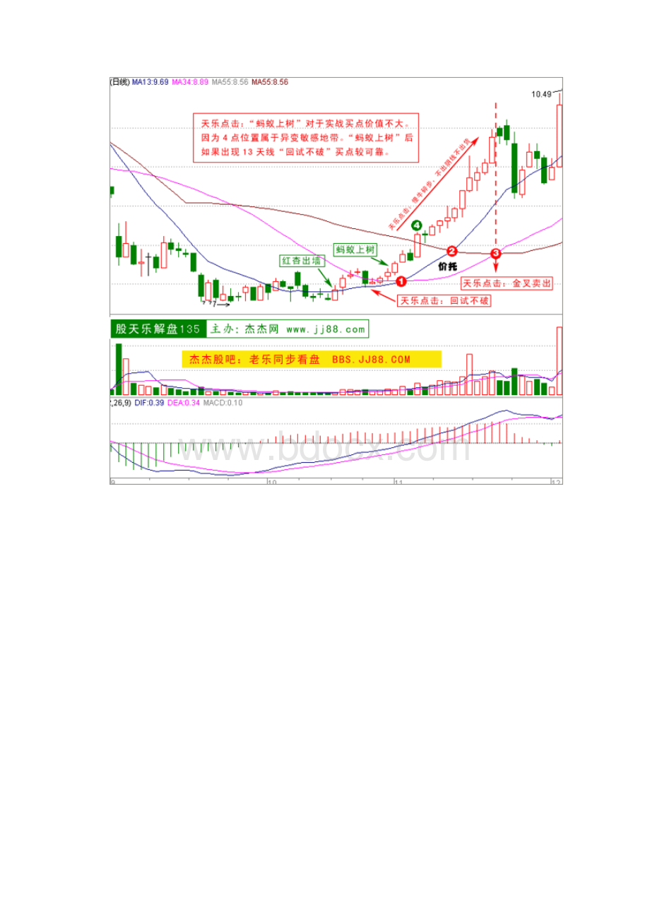 股票135战法图解.docx_第3页