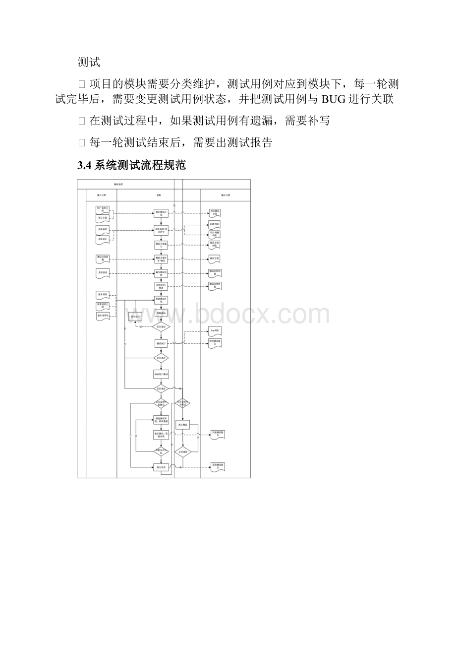 测试流程版本管理规范.docx_第3页