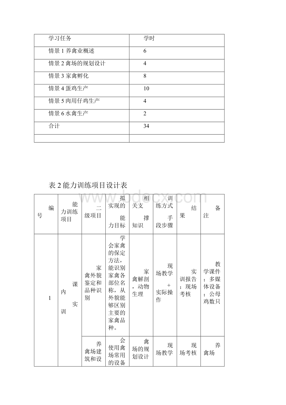 禽生产课程标准.docx_第3页