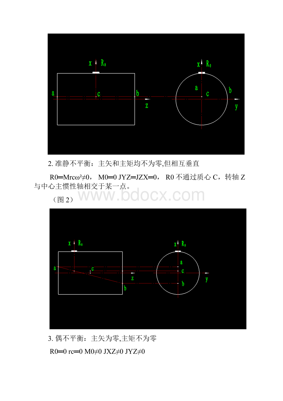 动平衡基本知识和操作经验.docx_第2页