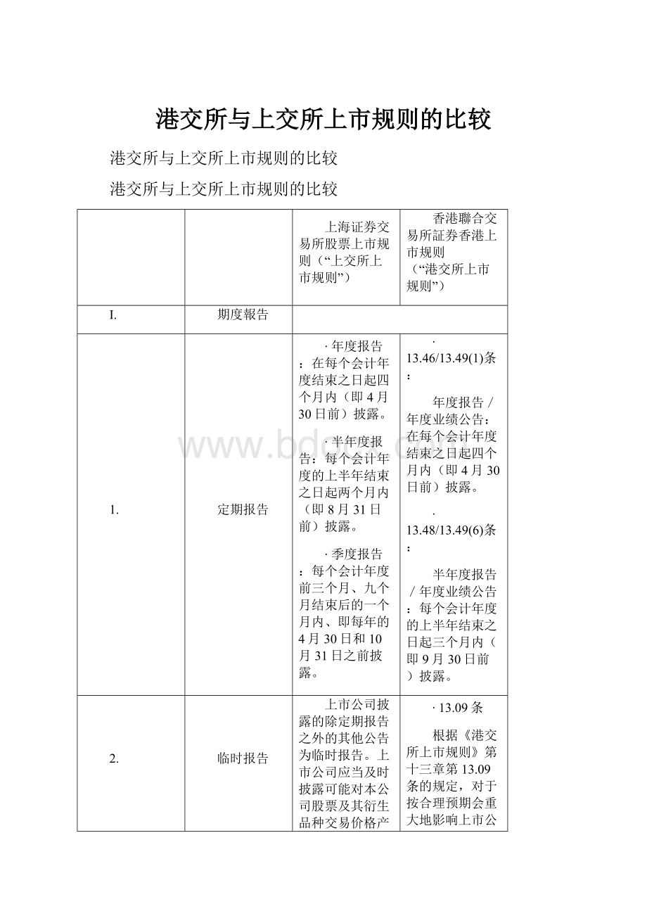 港交所与上交所上市规则的比较.docx