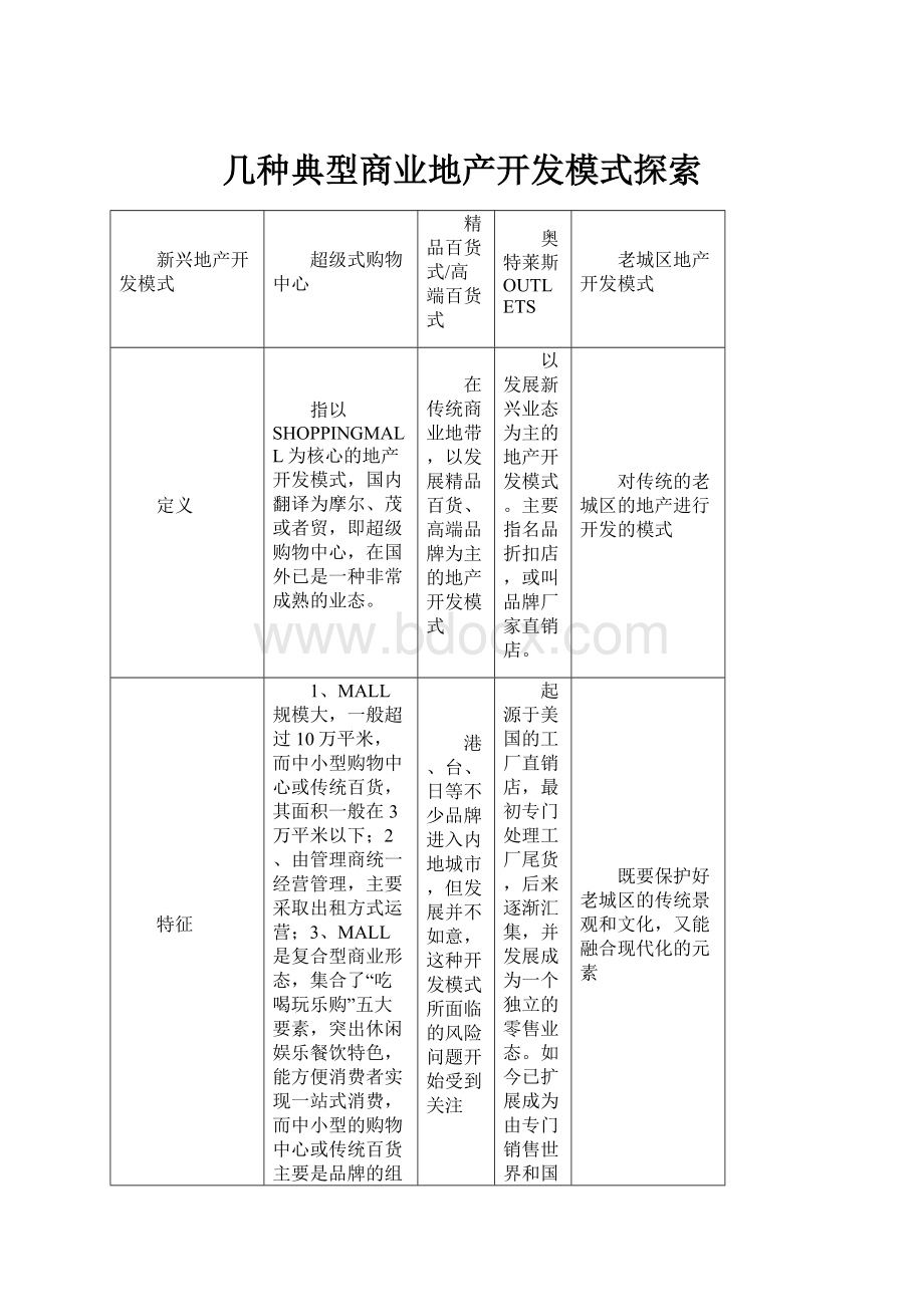 几种典型商业地产开发模式探索.docx_第1页