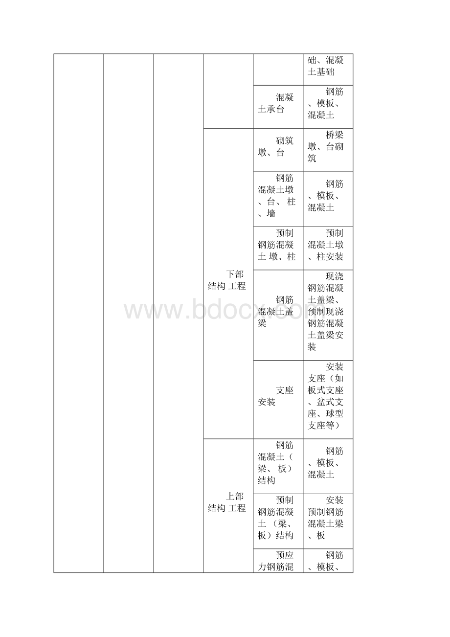 单位分部及分项工程划分标准.docx_第2页