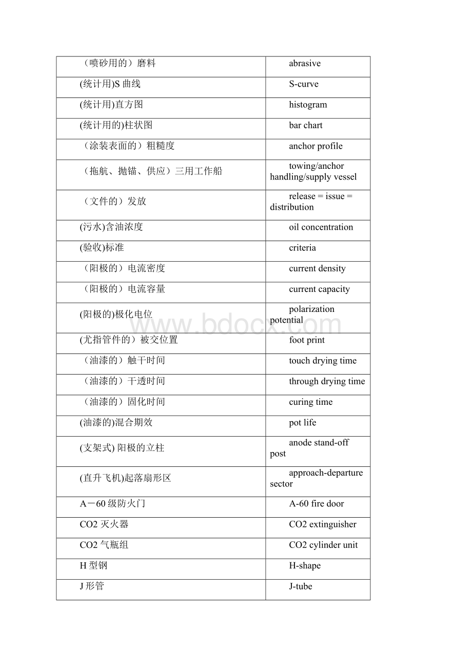 汉英平台词典.docx_第2页