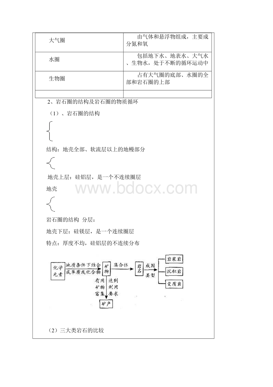 第二单元从地球圈层看地理环境11.docx_第2页