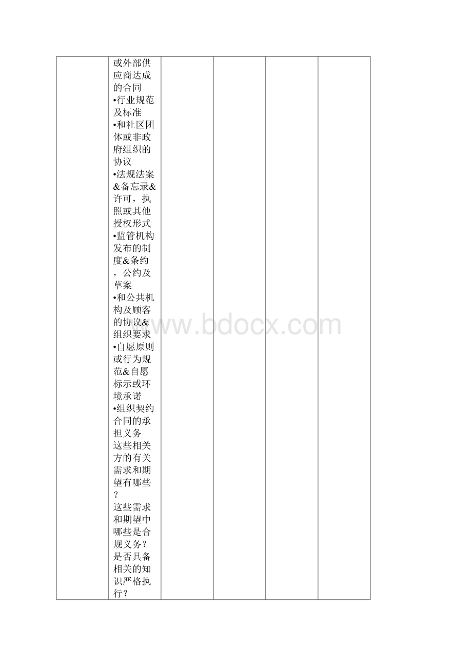 ISO9001版质量管理体系内审检查表doc.docx_第3页