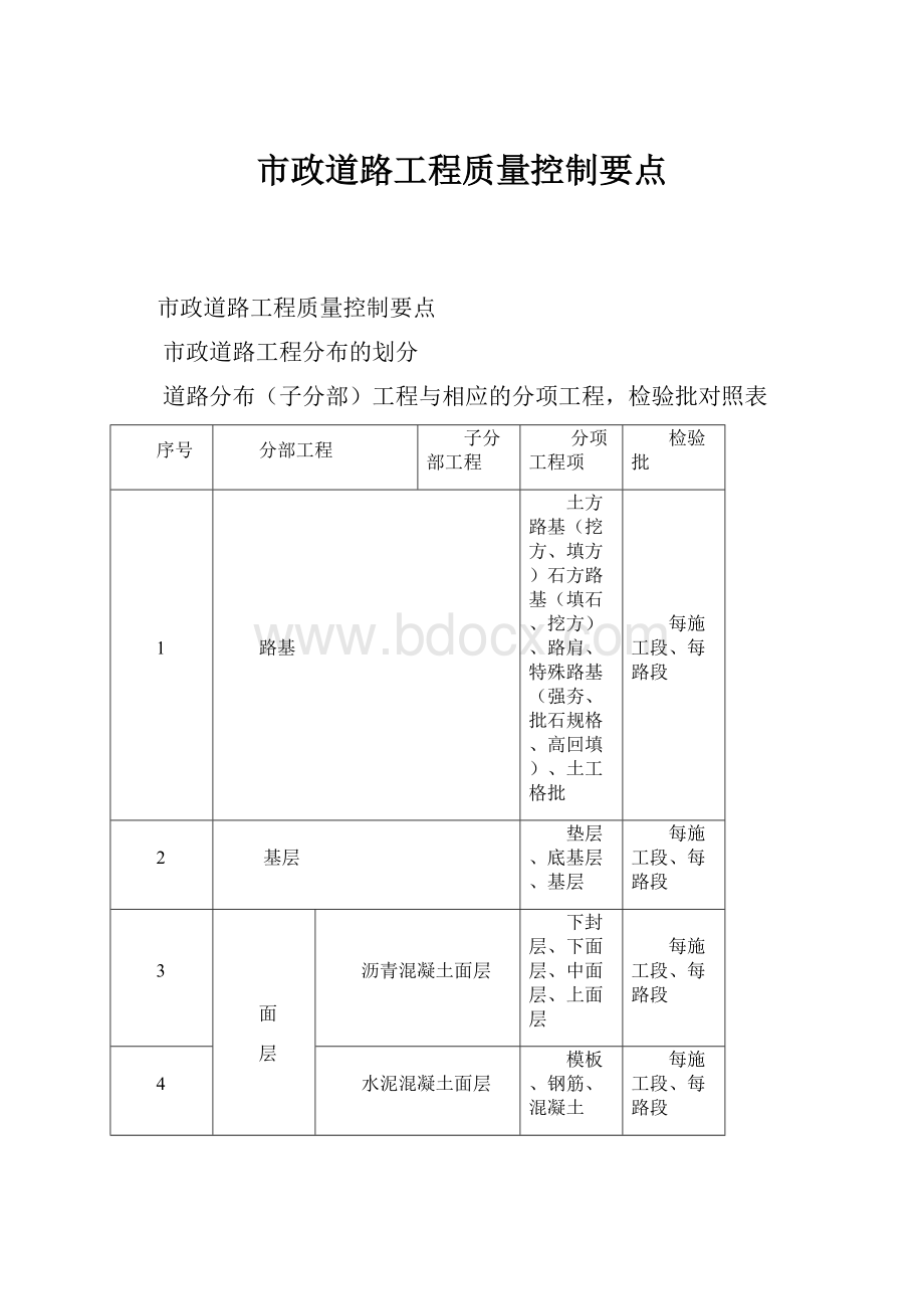 市政道路工程质量控制要点.docx_第1页