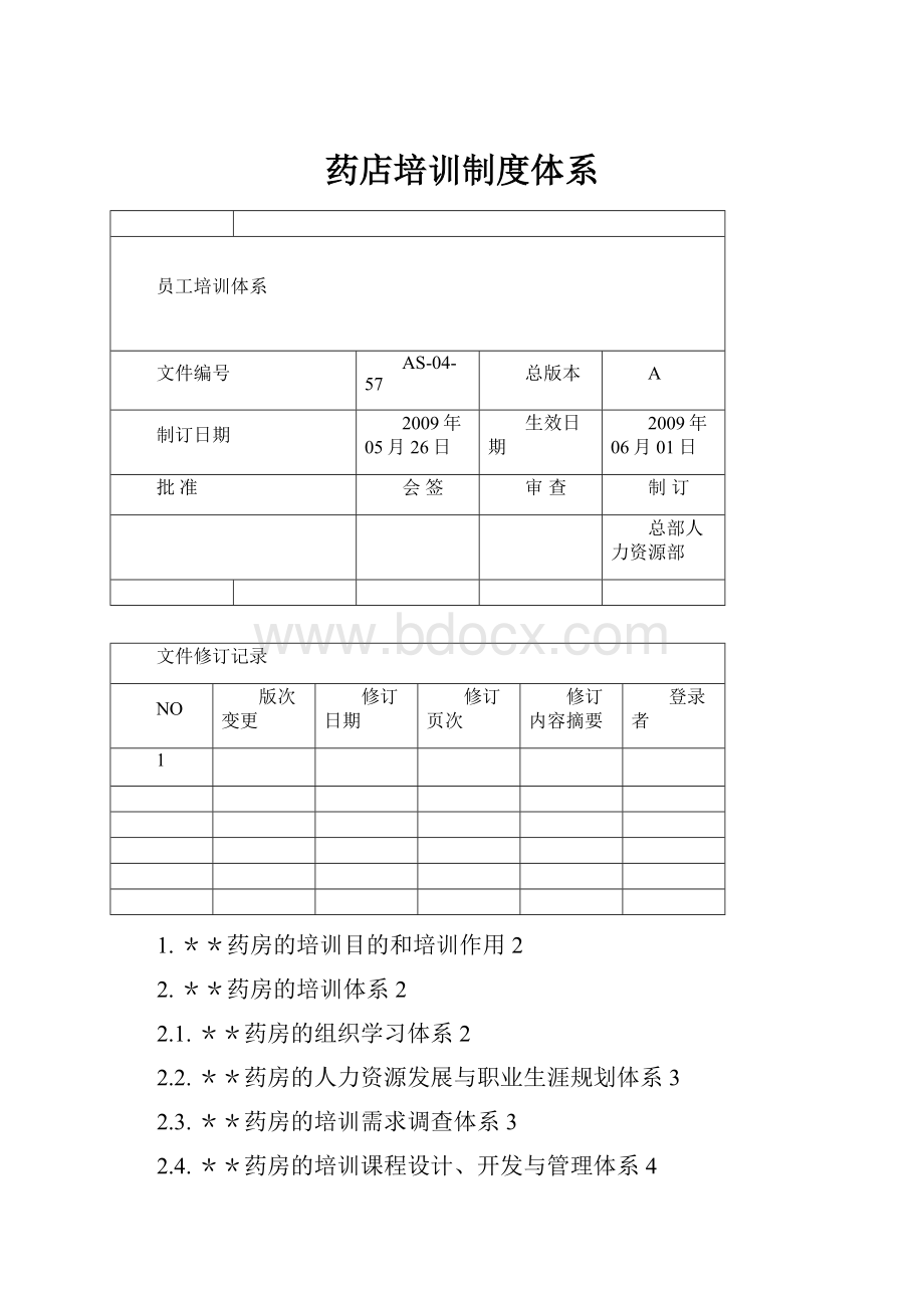 药店培训制度体系.docx_第1页