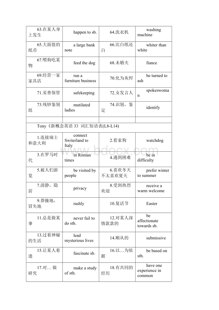 新概念三册词汇短语句型全.docx_第3页