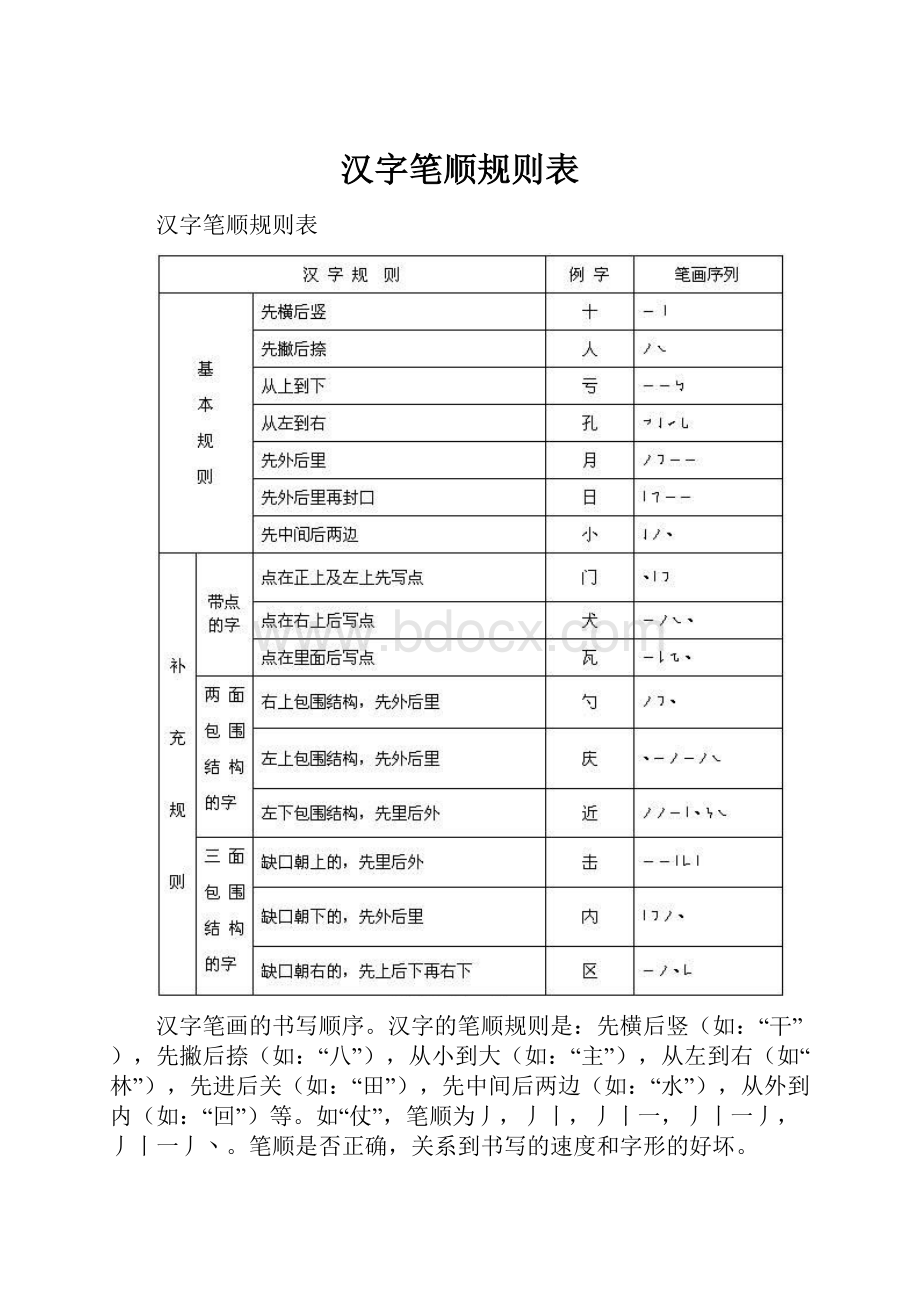 汉字笔顺规则表.docx