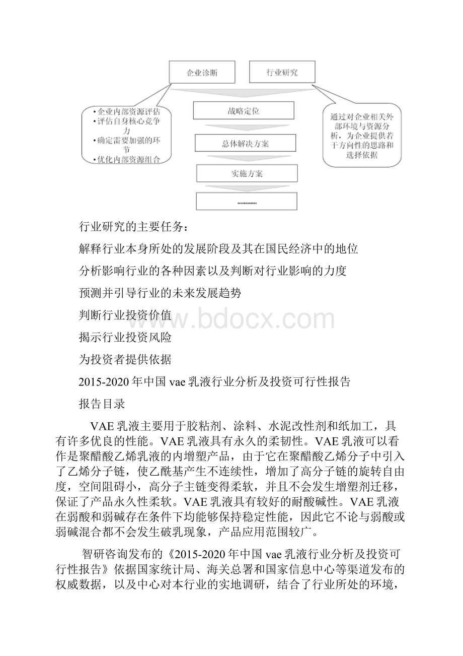 中国vae乳液行业分析及投资可行性报告.docx_第3页