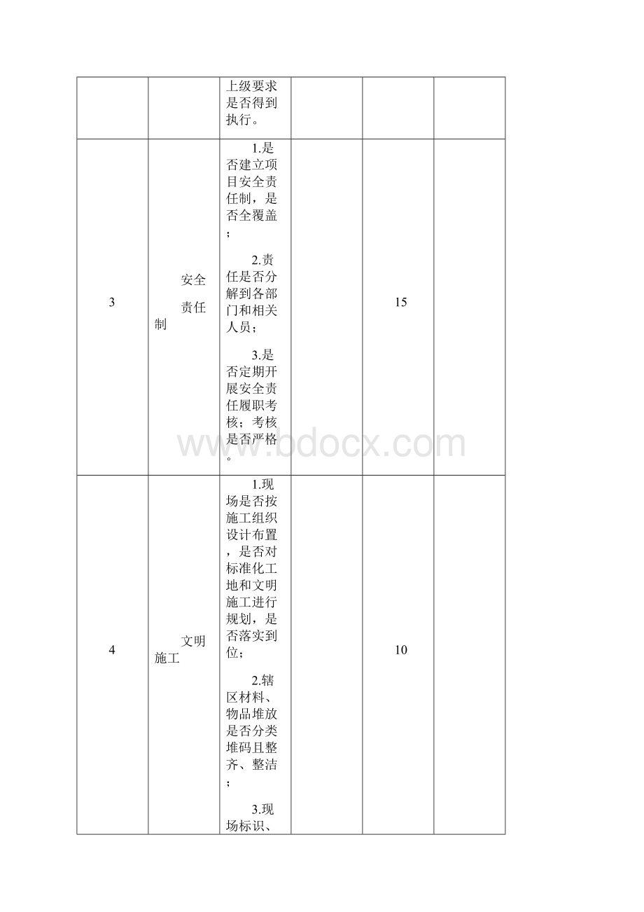 安全责任履职考核表.docx_第2页